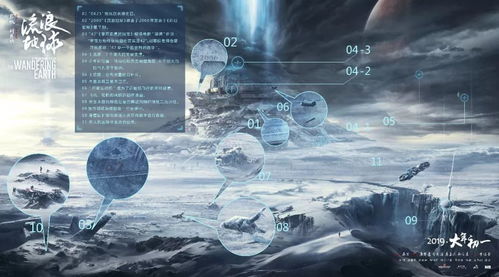 (《流浪地球》观后感)震撼人心的宏大科幻巨作——流浪地球观后感精选32篇