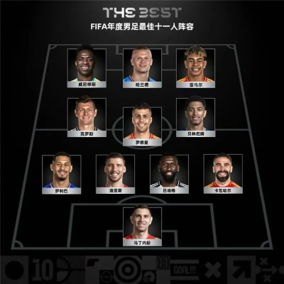 2024新手开局攻略：打造最佳11人阵容，赢取胜利