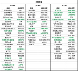 探究移动游戏'乐缤纷庄园'下架背后的原因:内容问题还是运营策略的调整? 探究移动游戏'乐缤纷庄园'下架背后的原因:内容问题还是运营策略的调整?