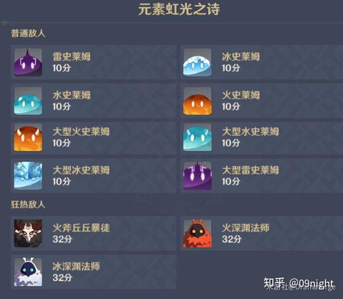 探讨《原神》中无尽冬日火晶的应用策略:秘籍解析和种植地推荐 探讨《原神》中无尽冬日火晶的应用策略:秘籍解析和种植地推荐