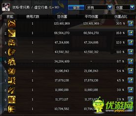 探究无序次元宝箱升阶的详细步骤与技巧，助你快速提升宝箱等级