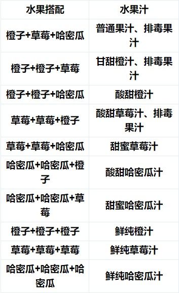 探讨彩虹橙和永恒岛的区别:不同之处究竟在哪里,值得一探究竟吗? 探讨彩虹橙和永恒岛的区别:不同之处究竟在哪里,值得一探究竟吗?