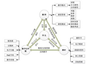 探究多重梦境的形成原因:心理、生理与环境因素的深层次关系分析 探究多重梦境的形成原因:心理、生理与环境因素的深层次关系分析