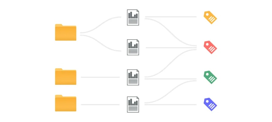 在Windows操作系统中,如何有效地操作和管理文件路径?深入探讨Windows路径设置与优化技巧。 在Windows操作系统中,如何有效地操作和管理文件路径?深入探讨Windows路径设置与优化技巧。
