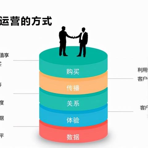 2021年最受推荐的企业财务软件哪个好用?市面上有哪些值得考虑的选择? 2021年最受推荐的企业财务软件哪个好用?市面上有哪些值得考虑的选择?