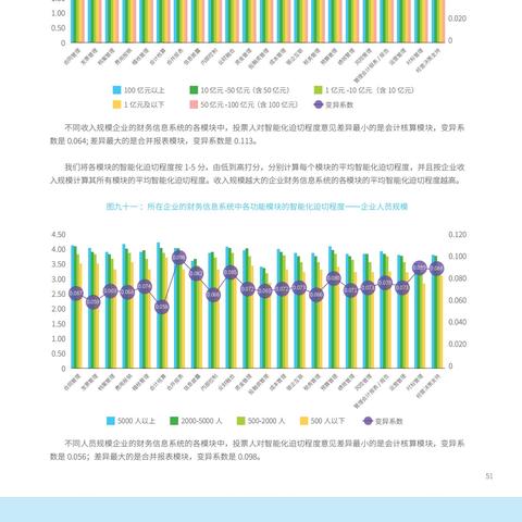 2021年最受推荐的企业财务软件哪个好用?市面上有哪些值得考虑的选择? 2021年最受推荐的企业财务软件哪个好用?市面上有哪些值得考虑的选择?