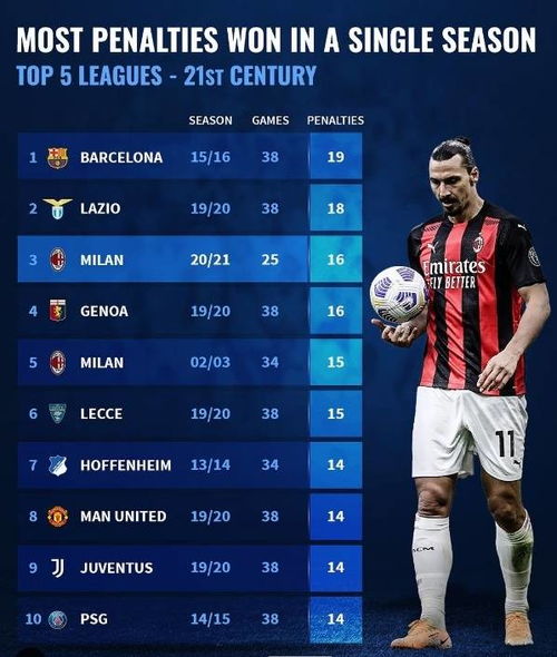 (世界最佳阵容候选名单)拥有世界最佳阵容的球队,谁可称霸巅峰? (世界最佳阵容候选名单)拥有世界最佳阵容的球队,谁可称霸巅峰?