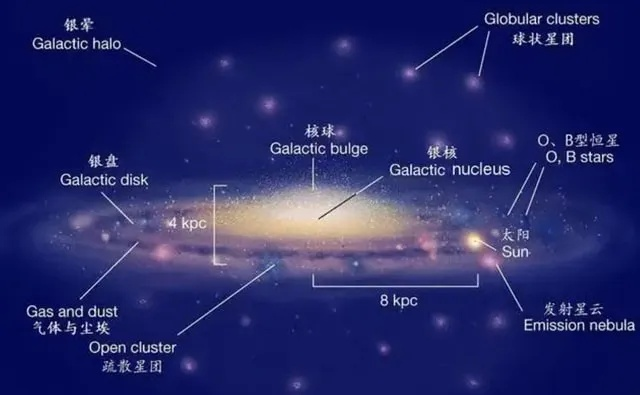 (宇宙分为哪些星系)宇宙的划分层次:从星系到星系团,探寻无垠宇宙的构造秩序 (宇宙分为哪些星系)宇宙的划分层次:从星系到星系团,探寻无垠宇宙的构造秩序