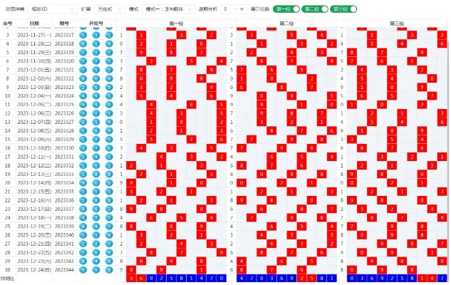 (3d君lowol)君王三D基本走势图:深入分析历史数据,预测未来走势! (3d君lowol)君王三D基本走势图:深入分析历史数据,预测未来走势!